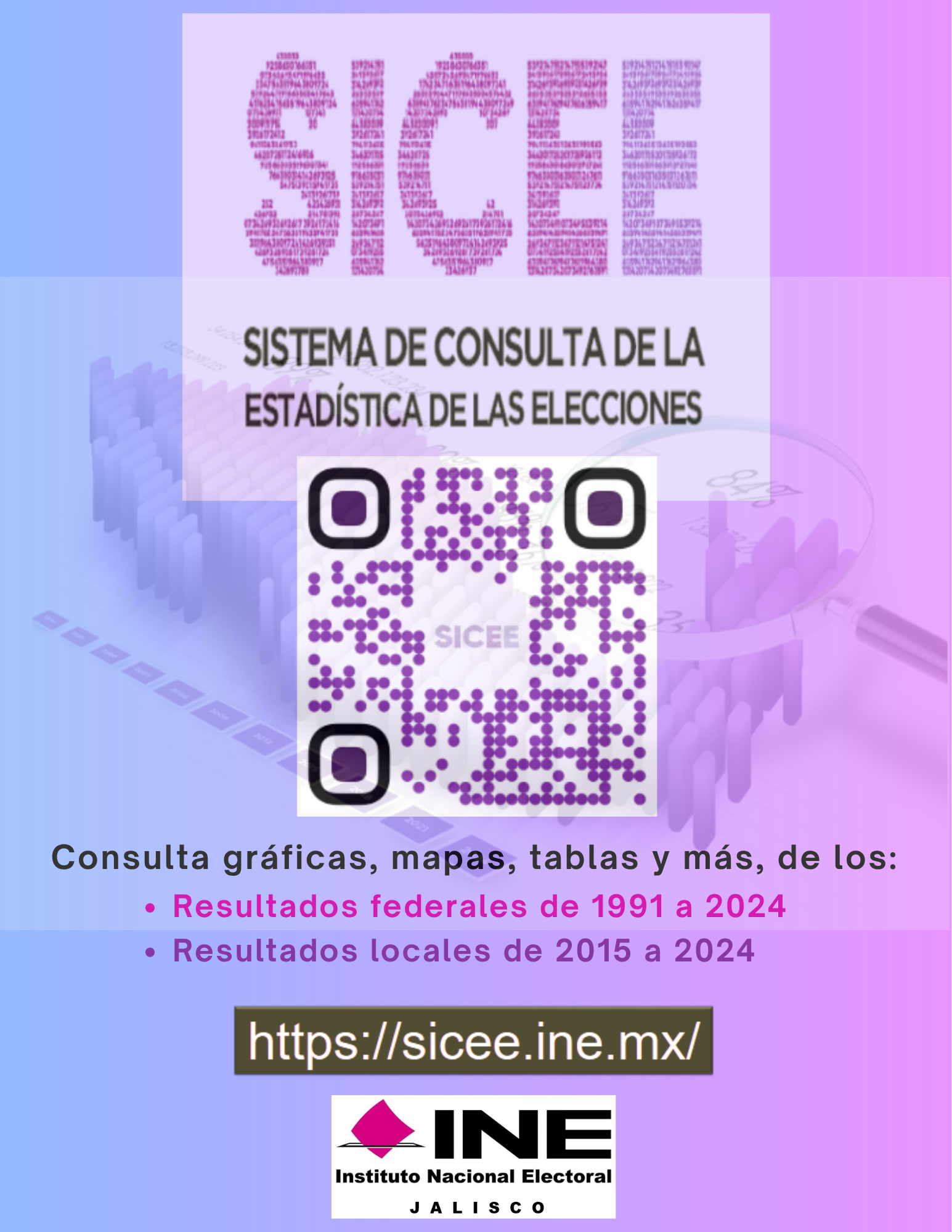 La 18 Junta Distrital Ejecutiva del estado de Jalisco te invita a conocer el SICEE  El SICEE es el Sistema de Consulta de estadística de las Elecciones del INE; un acervo que cuenta la historia reciente de la democracia mexicana.